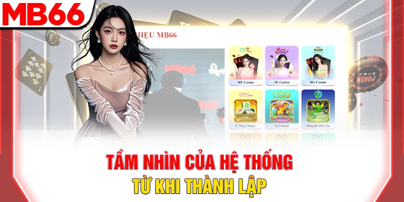 Tầm nhìn của hệ thống từ khi thành lập 